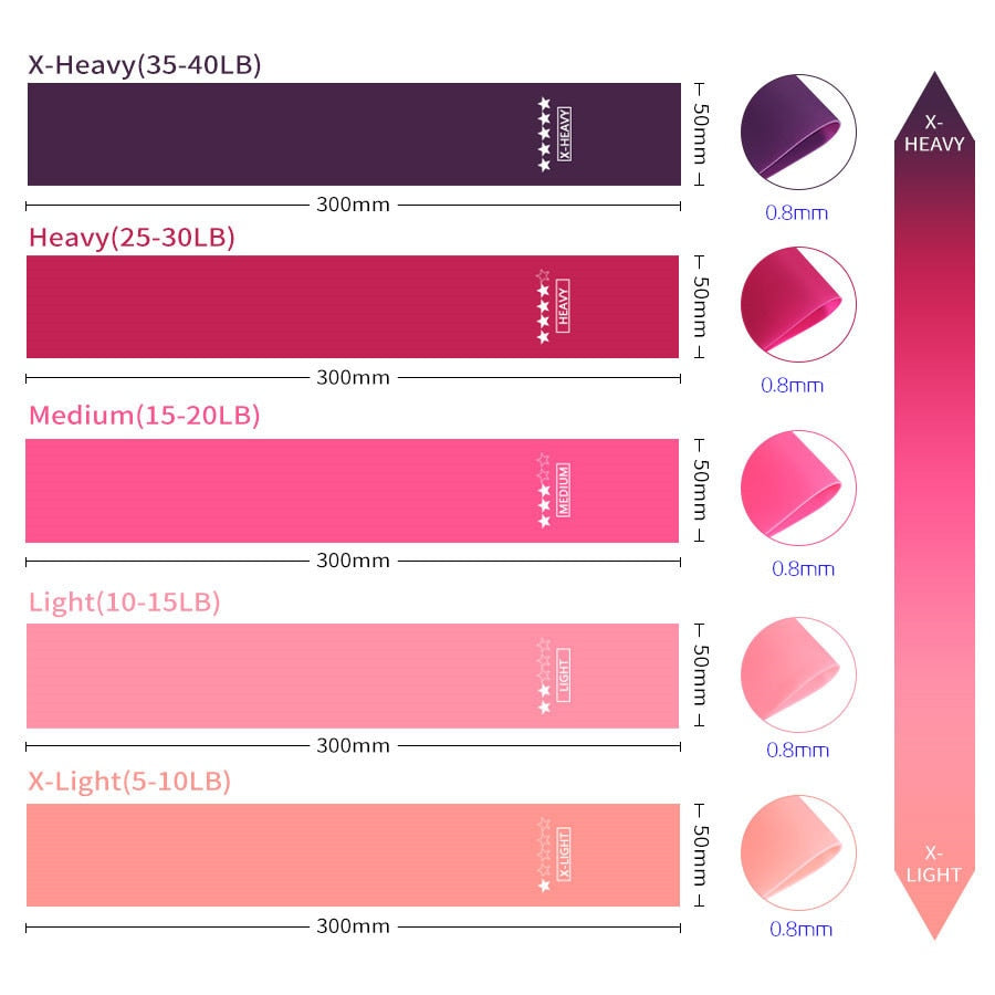 Elastic Resistance Bands for Fitness – Natural Latex Workout Bands